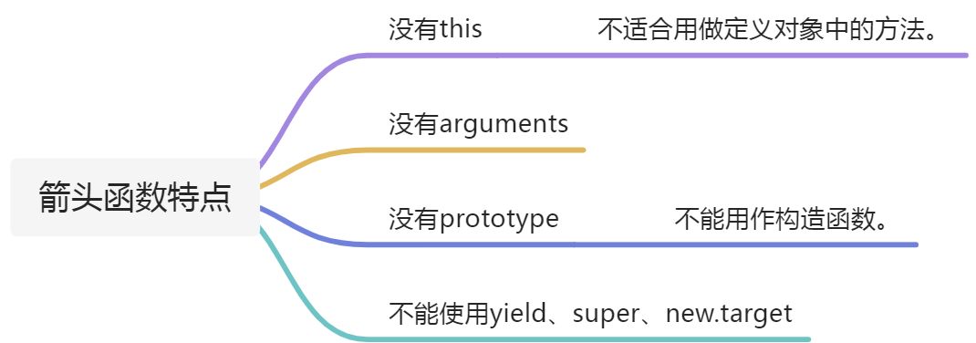 函数 - 图3