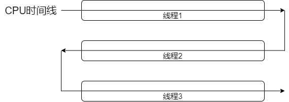 offer来了-基础-3.12.2.01_协同式调度.png