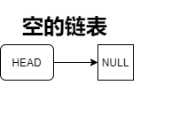 高并发详解-核心库-4-1-基本的链表-空链表.png