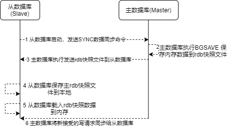 offer来了-基础-789-8-8-Redis集群数据复制.png
