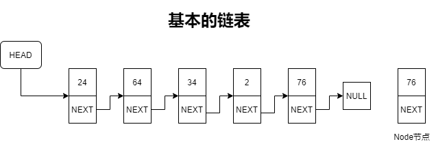 高并发详解-核心库-4-1-基本的链表.png