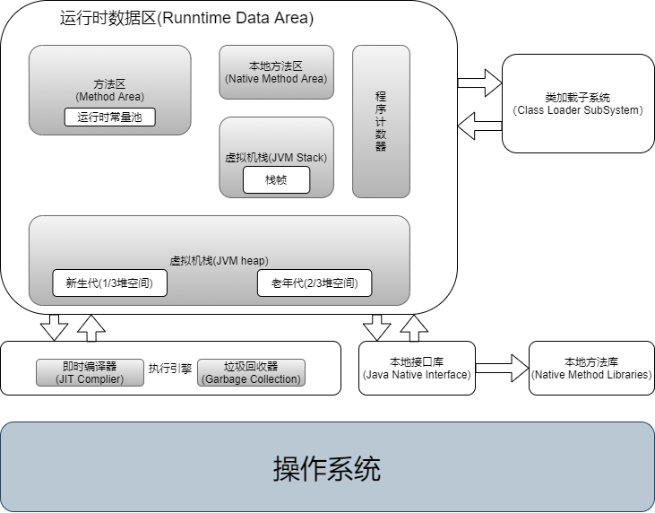 offer来了-基础-1-JVM-虚拟机.png