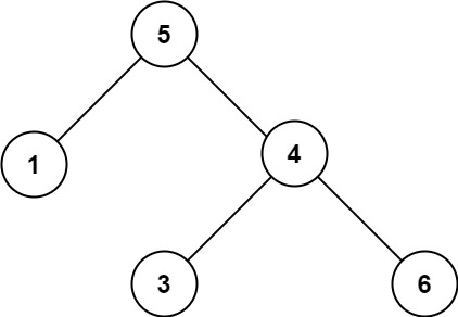 98. 验证二叉搜索树 - 图2