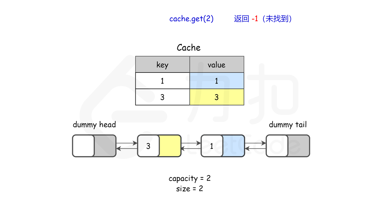 146. LRU缓存机制** - 图16