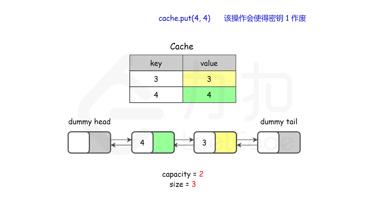 146. LRU缓存机制** - 图17