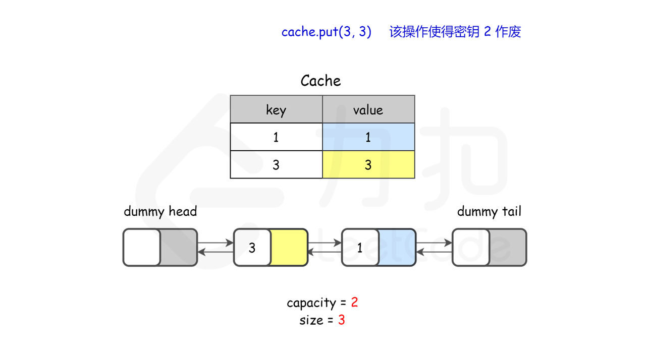 146. LRU缓存机制** - 图25