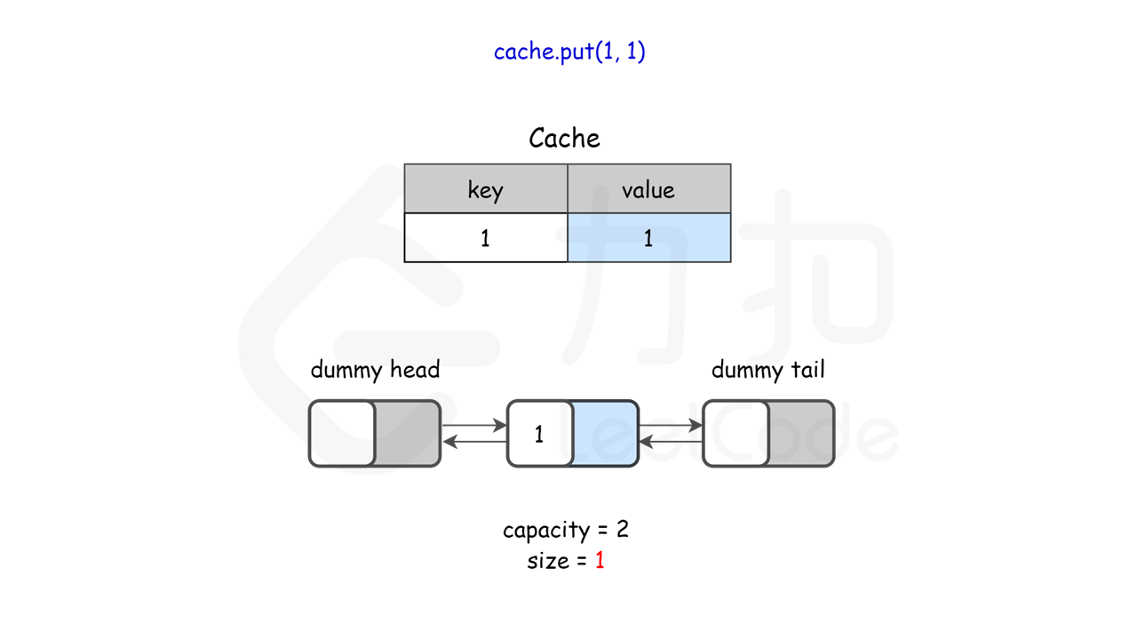 146. LRU缓存机制** - 图2