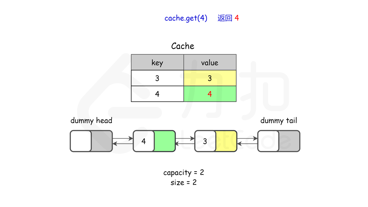 146. LRU缓存机制** - 图30