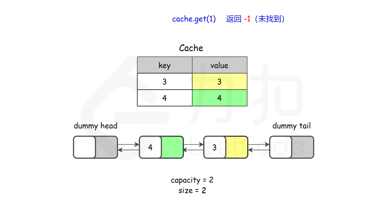 146. LRU缓存机制** - 图8