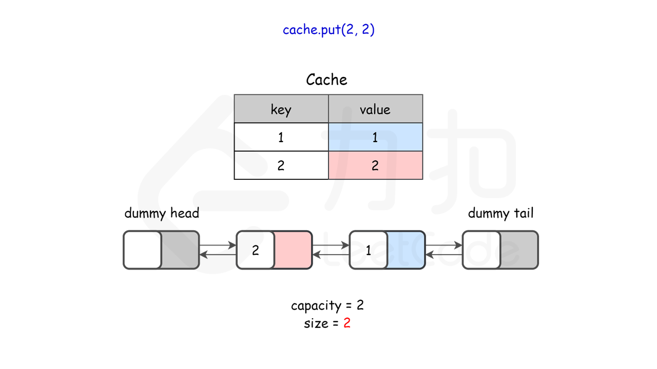 146. LRU缓存机制** - 图13
