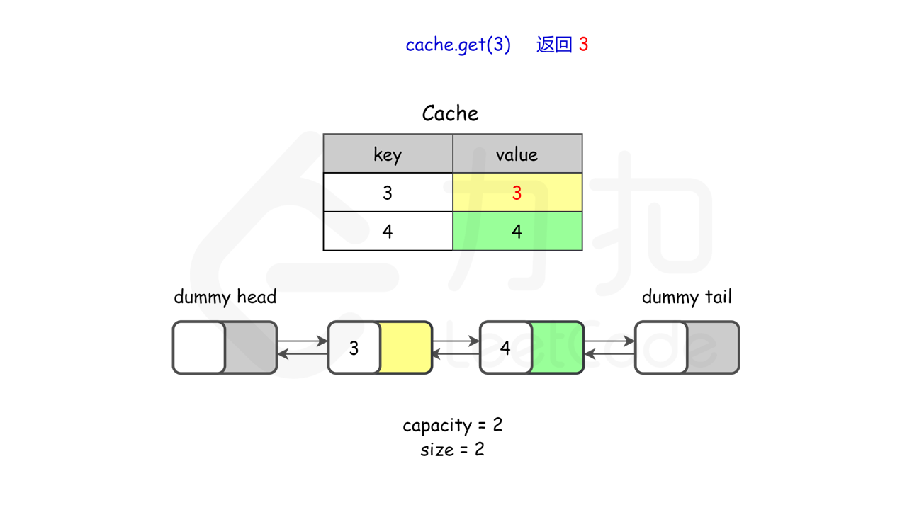 146. LRU缓存机制** - 图19