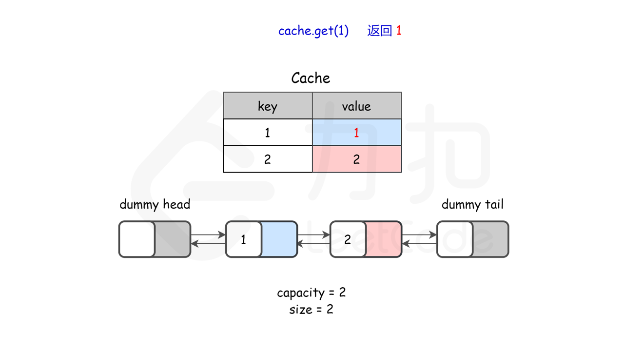 146. LRU缓存机制** - 图4