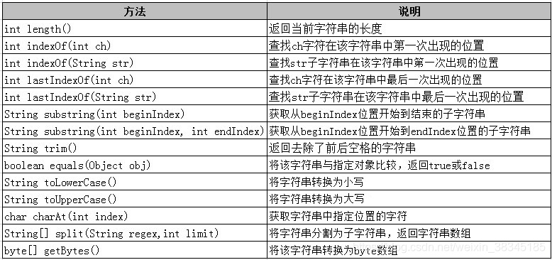 Java 的基本程序设计结构 - 图5