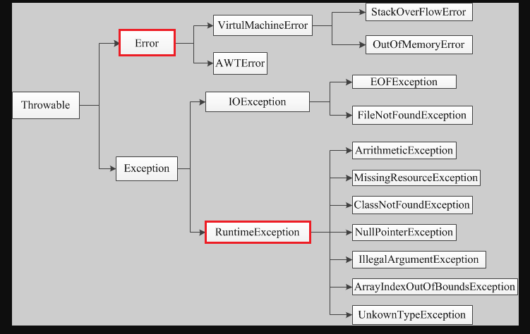 Java基础 - 图4