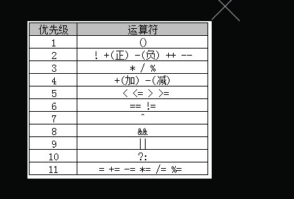 Java 的基本程序设计结构 - 图4