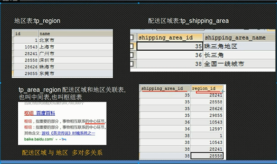 TP5.0 关联（重点） 多对多 - 图1