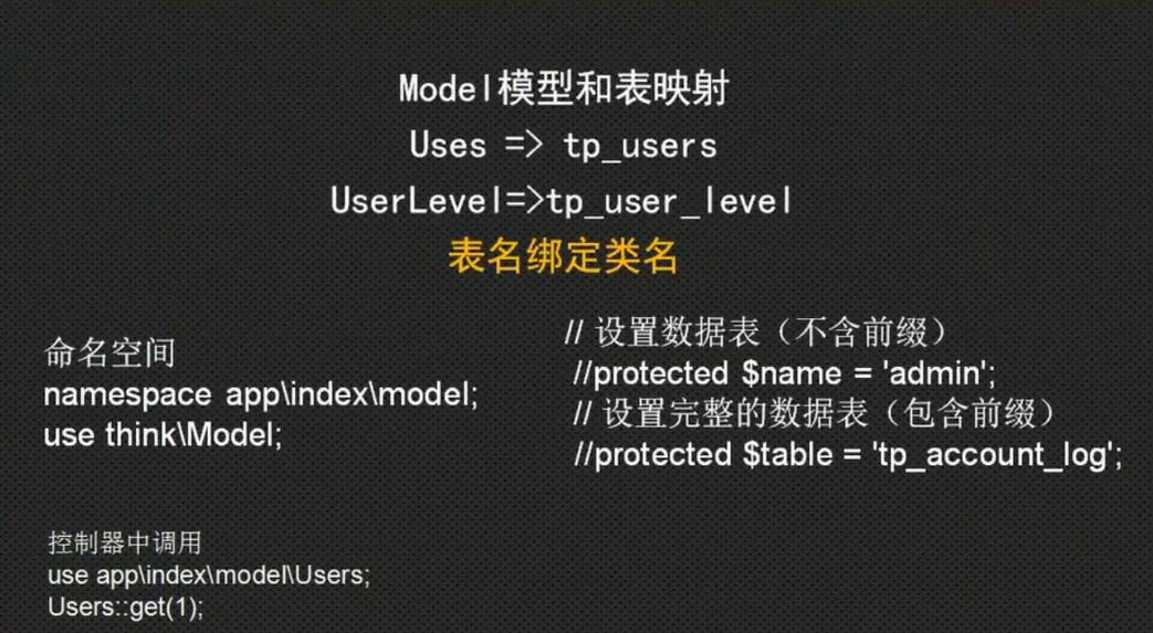 TP5.0 模型和关联 - 图1