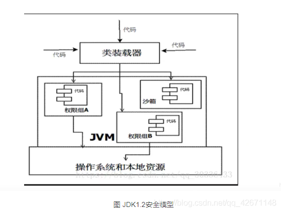 JVM - 图8