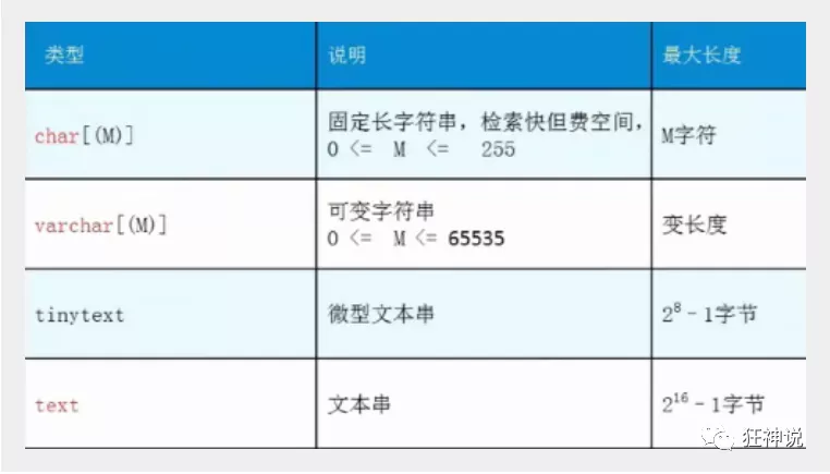 MYSQL - 图3