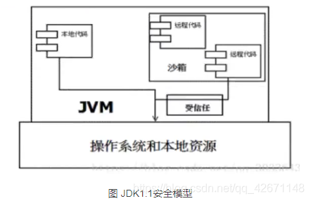 JVM - 图7