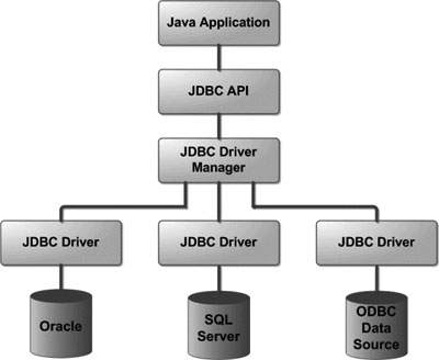 MYSQL - 图15