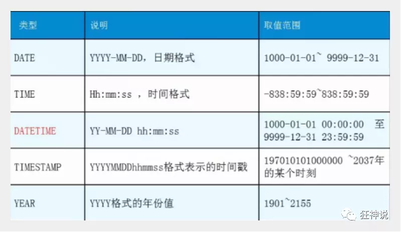 MYSQL - 图4