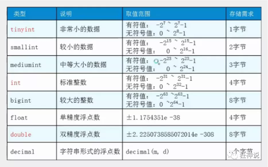 MYSQL - 图2