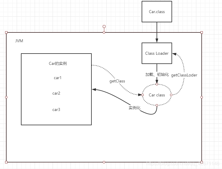 JVM - 图5