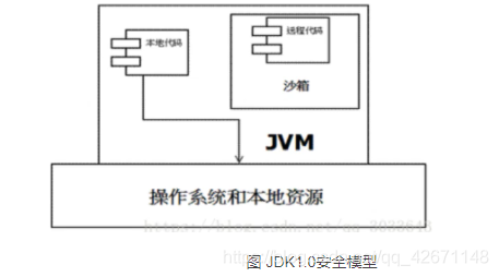 JVM - 图6