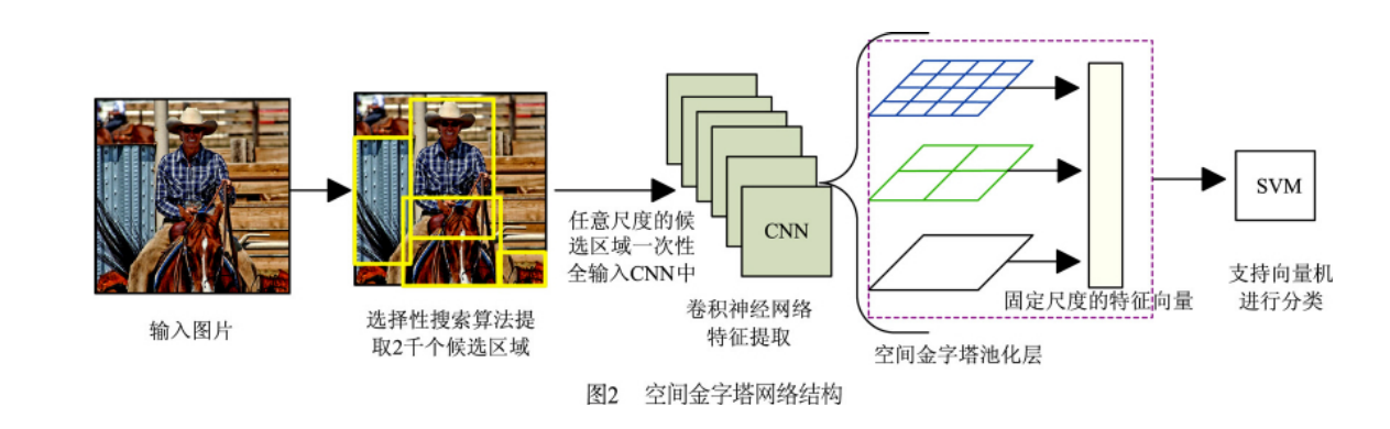 AI综述类论文笔记 - 图19