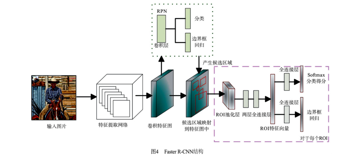 AI综述类论文笔记 - 图21