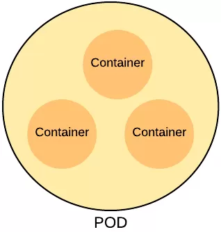资料2：gRPC in the Real World: The Kubernetes Container Runtime Interface - 图2