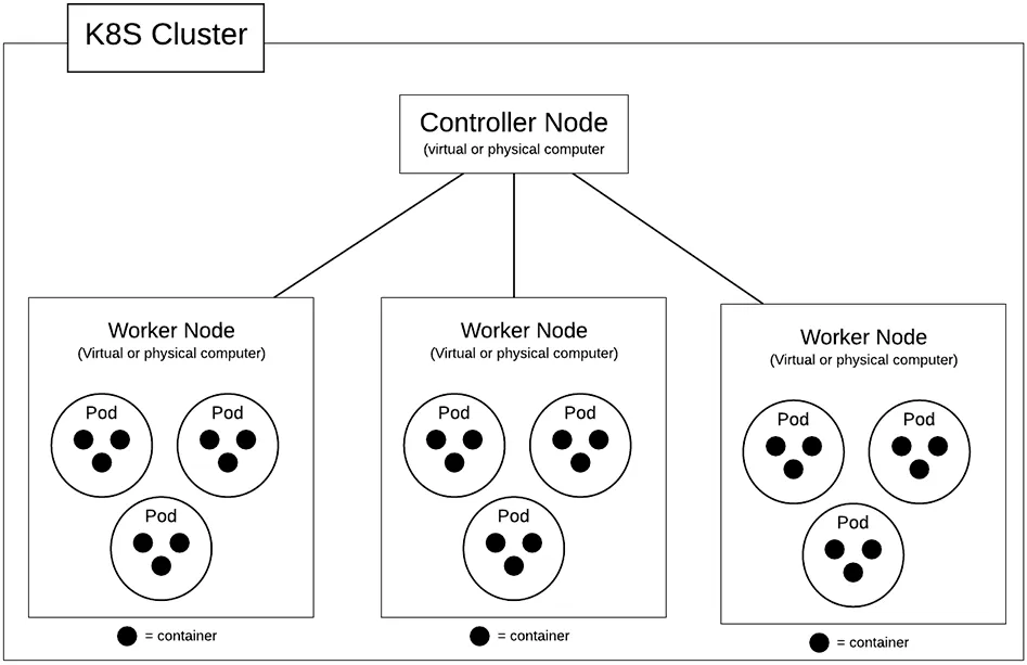 资料2：gRPC in the Real World: The Kubernetes Container Runtime Interface - 图3