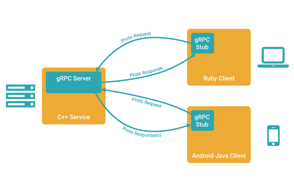 grpc_concept_diagram_00.png