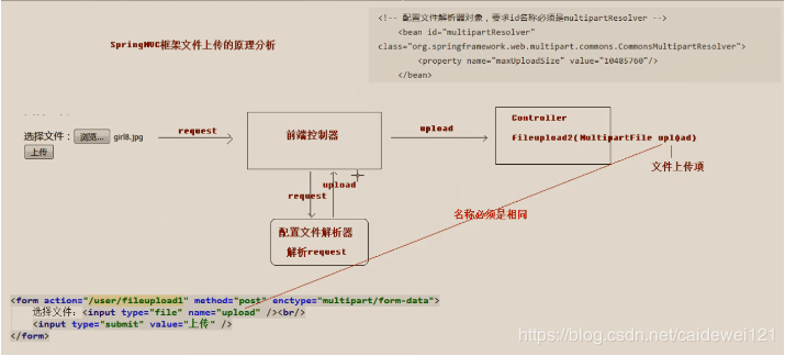 二、SpringMVC 常用功能 - 图2