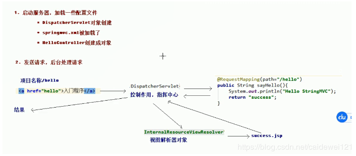 一、第一个 SpringMVC 程序 - 图2