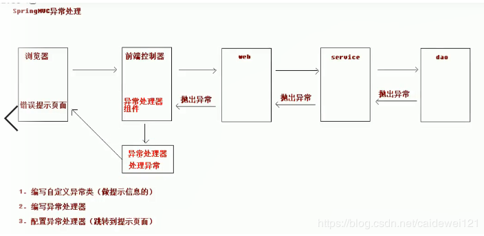 二、SpringMVC 常用功能 - 图5