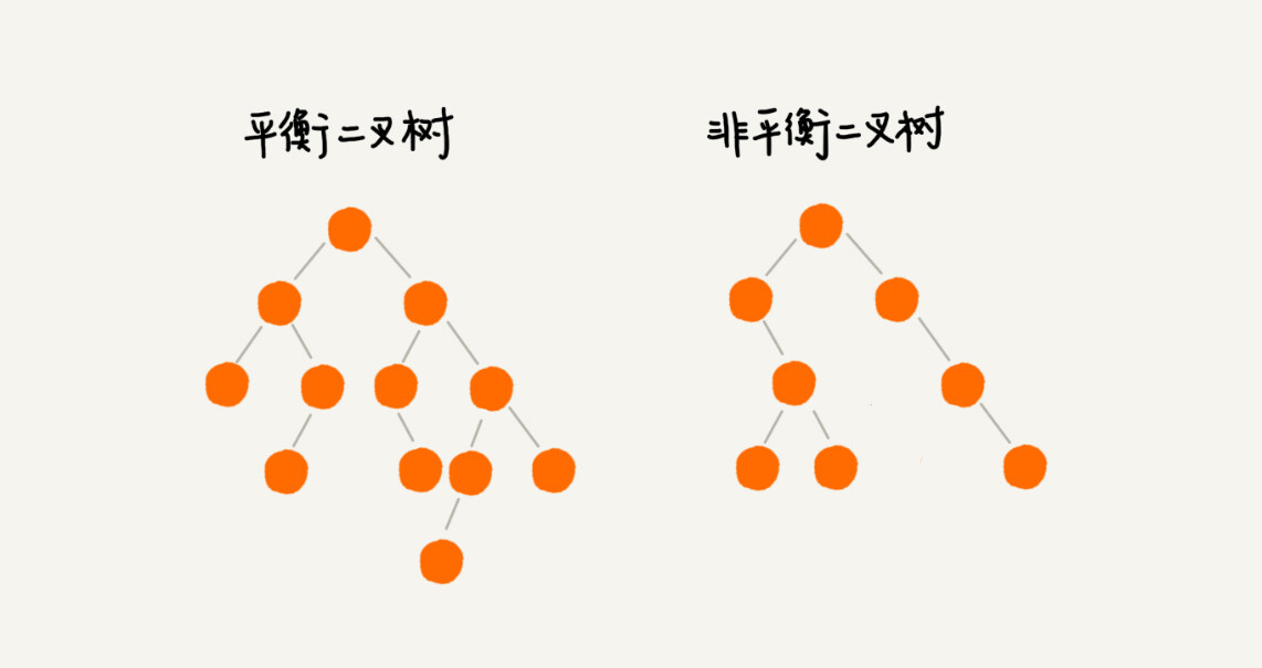 红黑树 - 图1