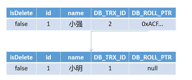 MVCC - 图4