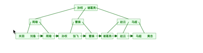 几率大的数据库（MySQL）面试题（含答案） - 图5