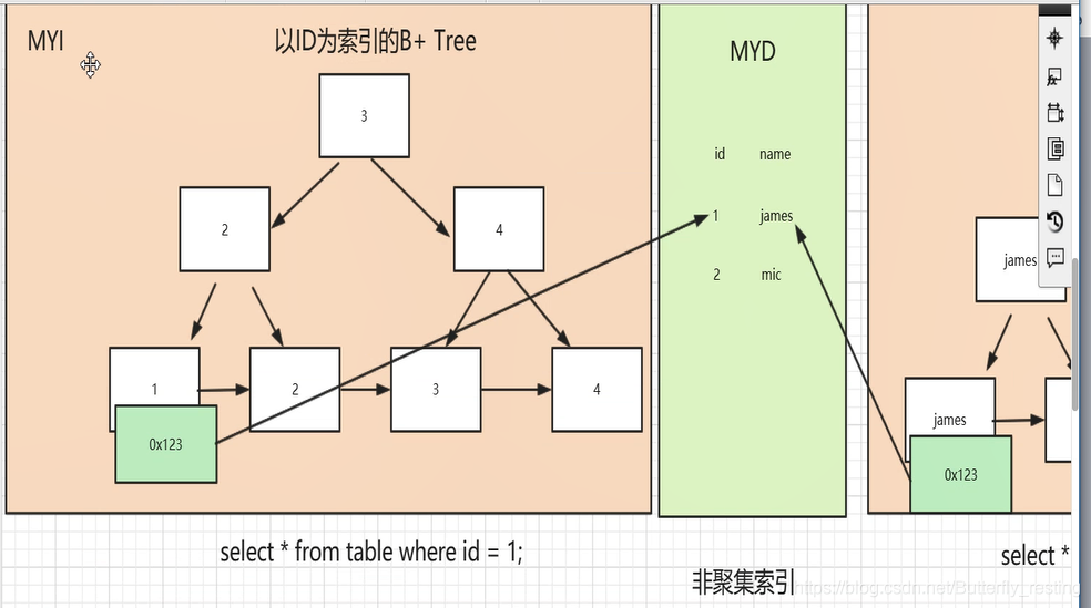 几率大的数据库（MySQL）面试题（含答案） - 图1