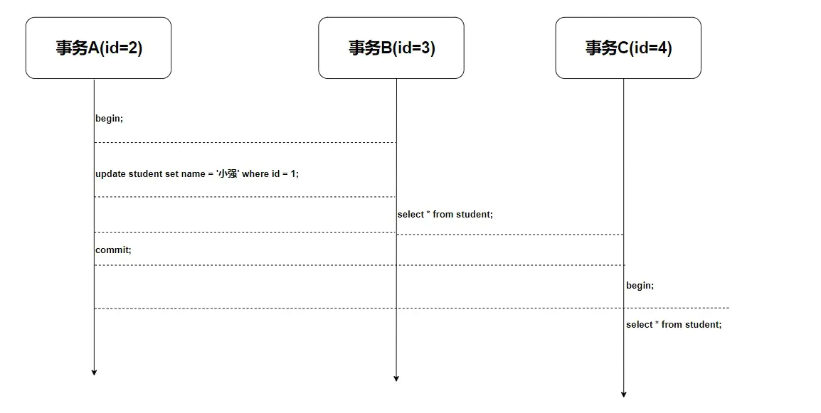 MVCC - 图5