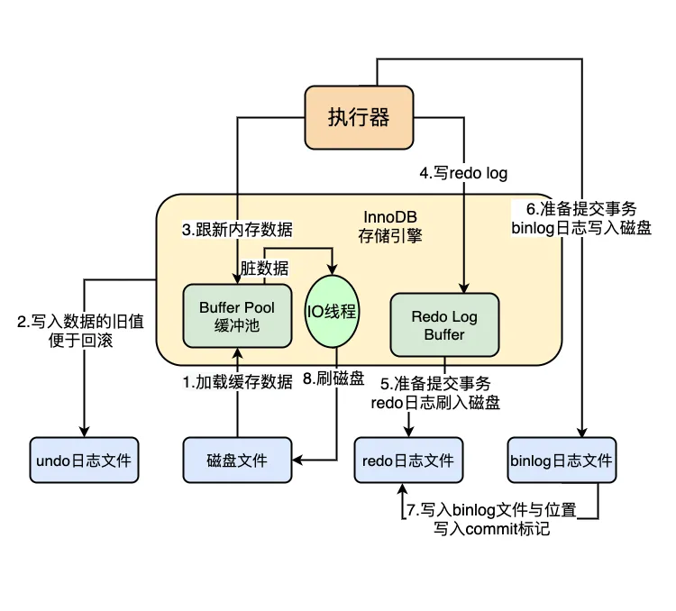 mysql执行流程图.PNG