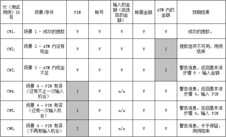 04.场景设计法介绍 - 图6