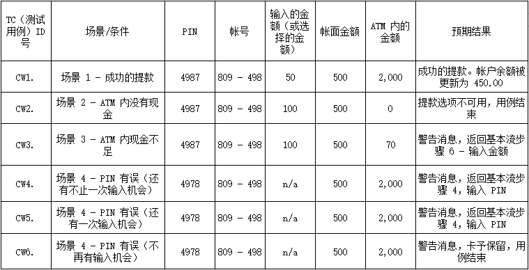 04.场景设计法介绍 - 图7