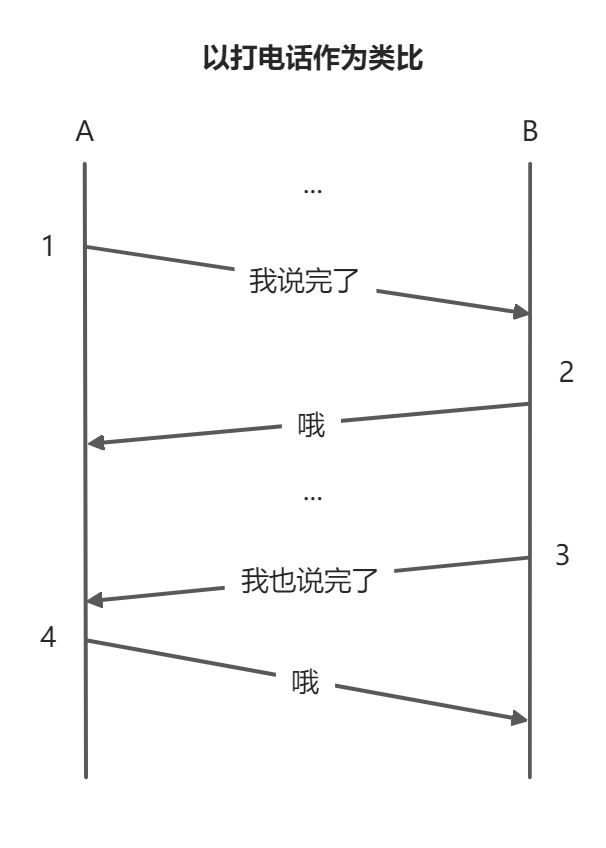 58.DNS与TCP - 图3