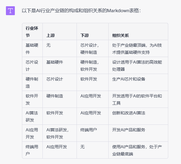 麦肯锡+AI，超肝ChatGPT超级思路实操保姆级教学，三天成为行业专家！ - 图8