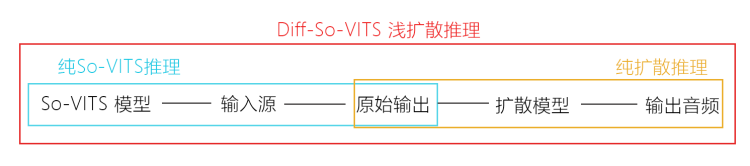 训练参数详解 - 图1