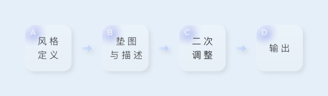 腾讯｜运用AIGC人工智能生产内容 - 图16