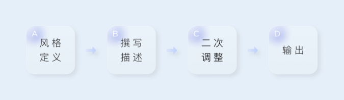 腾讯｜运用AIGC人工智能生产内容 - 图22